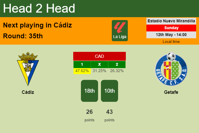 H2H, prediction of Cádiz vs Getafe with odds, preview, pick, kick-off time 12-05-2024 - La Liga