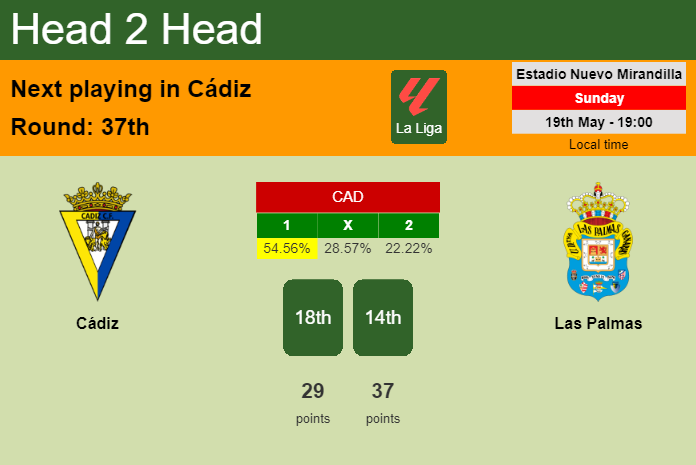 H2H, prediction of Cádiz vs Las Palmas with odds, preview, pick, kick-off time 19-05-2024 - La Liga