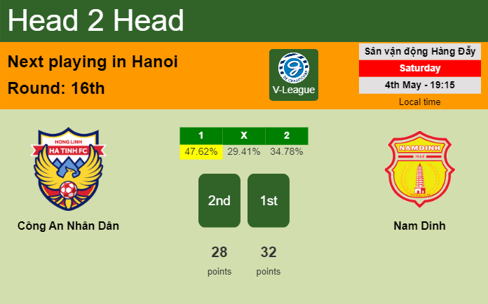 H2H, prediction of Công An Nhân Dân vs Nam Dinh with odds, preview, pick, kick-off time 04-05-2024 - V-League