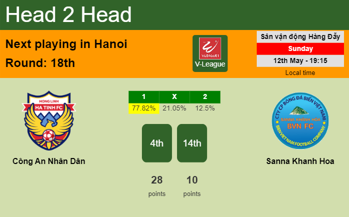 H2H, prediction of Công An Nhân Dân vs Sanna Khanh Hoa with odds, preview, pick, kick-off time 12-05-2024 - V-League