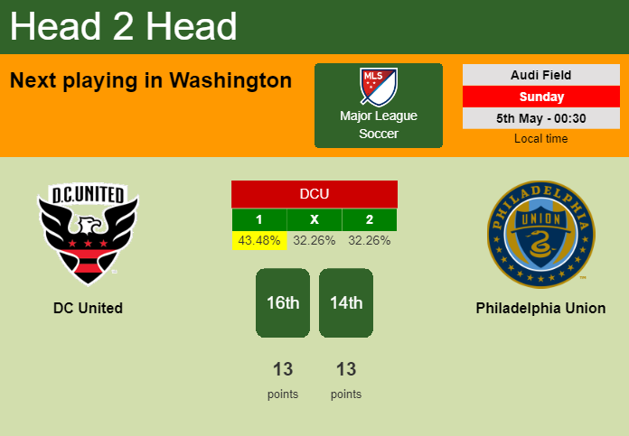 H2H, prediction of DC United vs Philadelphia Union with odds, preview, pick, kick-off time 05-05-2024 - Major League Soccer