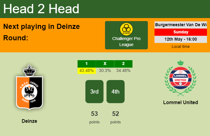 H2H, prediction of Deinze vs Lommel United with odds, preview, pick, kick-off time 12-05-2024 - Challenger Pro League