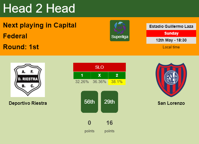 H2H, prediction of Deportivo Riestra vs San Lorenzo with odds, preview, pick, kick-off time 12-05-2024 - Superliga