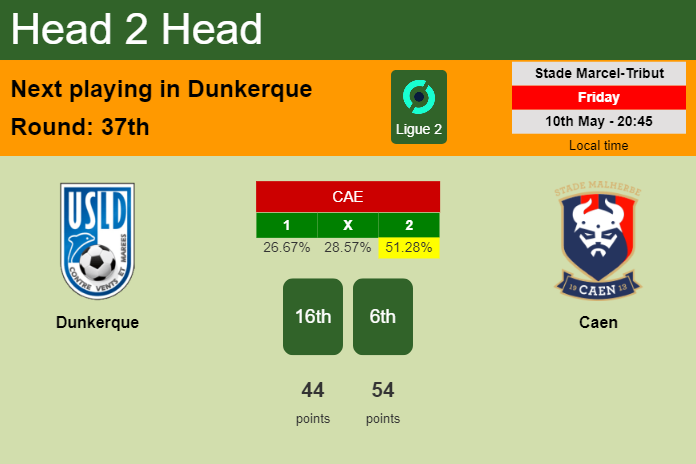 H2H, prediction of Dunkerque vs Caen with odds, preview, pick, kick-off time 10-05-2024 - Ligue 2