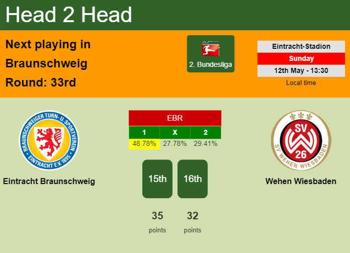 H2H, prediction of Eintracht Braunschweig vs Wehen Wiesbaden with odds, preview, pick, kick-off time 12-05-2024 - 2. Bundesliga