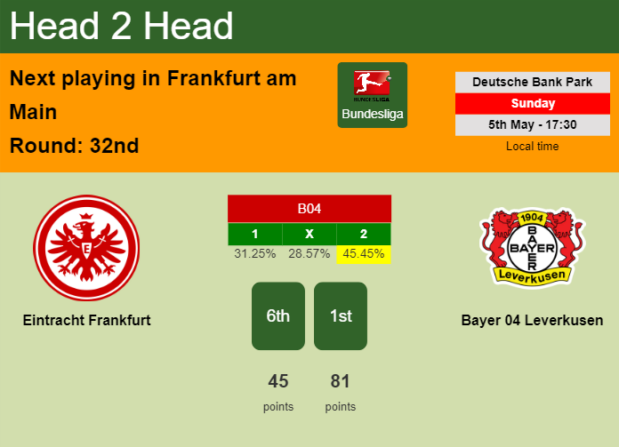 H2H, prediction of Eintracht Frankfurt vs Bayer 04 Leverkusen with odds, preview, pick, kick-off time 05-05-2024 - Bundesliga