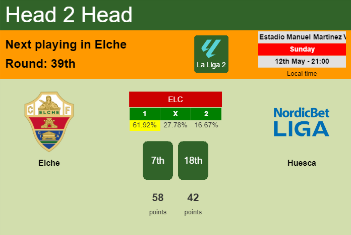 H2H, prediction of Elche vs Huesca with odds, preview, pick, kick-off time 12-05-2024 - La Liga 2