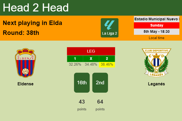 H2H, prediction of Eldense vs Leganés with odds, preview, pick, kick-off time 05-05-2024 - La Liga 2