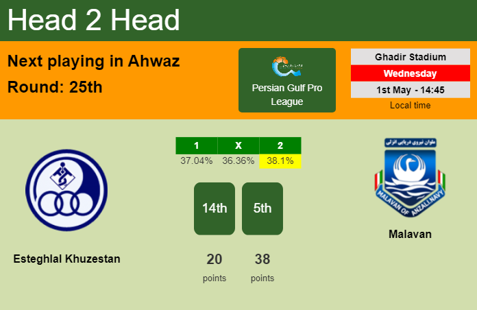 H2H, prediction of Esteghlal Khuzestan vs Malavan with odds, preview, pick, kick-off time 01-05-2024 - Persian Gulf Pro League
