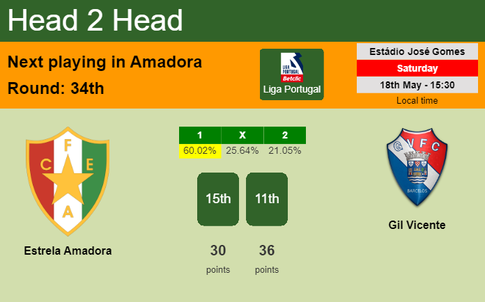 H2H, prediction of Estrela Amadora vs Gil Vicente with odds, preview, pick, kick-off time 18-05-2024 - Liga Portugal