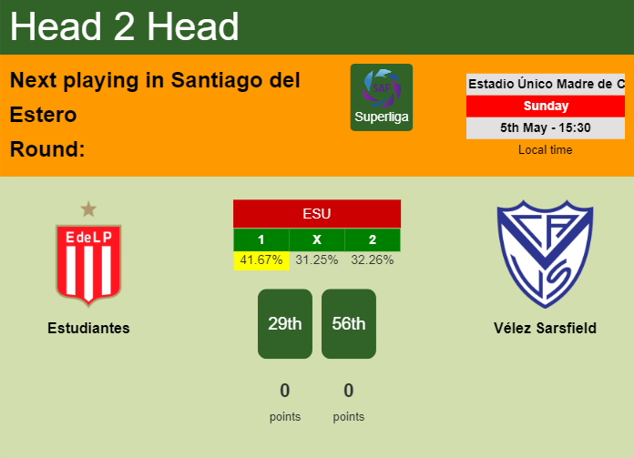 H2H, prediction of Estudiantes vs Vélez Sarsfield with odds, preview, pick, kick-off time 05-05-2024 - Superliga