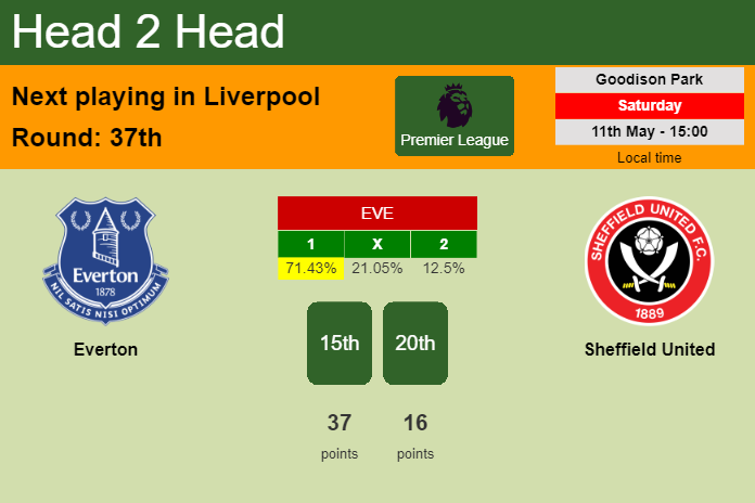 H2H, prediction of Everton vs Sheffield United with odds, preview, pick, kick-off time 11-05-2024 - Premier League
