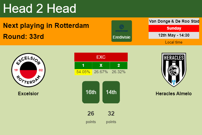 H2H, prediction of Excelsior vs Heracles Almelo with odds, preview, pick, kick-off time 12-05-2024 - Eredivisie
