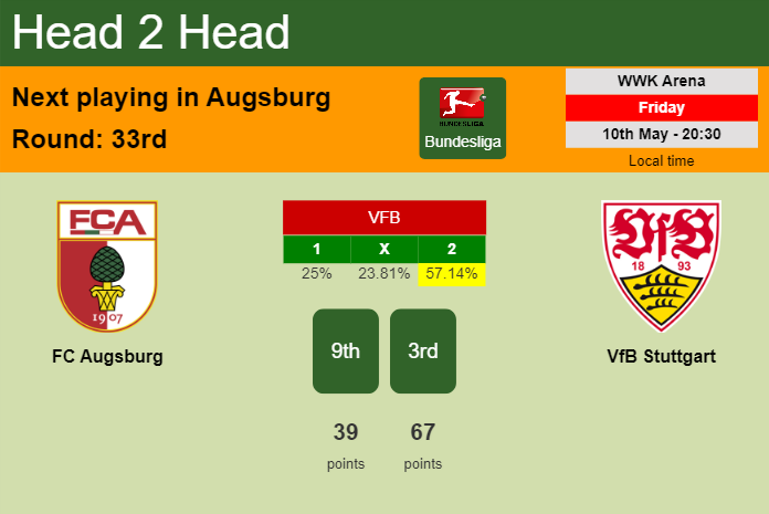 H2H, prediction of FC Augsburg vs VfB Stuttgart with odds, preview, pick, kick-off time 10-05-2024 - Bundesliga
