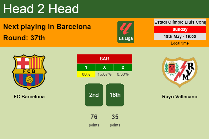 H2H, prediction of FC Barcelona vs Rayo Vallecano with odds, preview, pick, kick-off time 19-05-2024 - La Liga