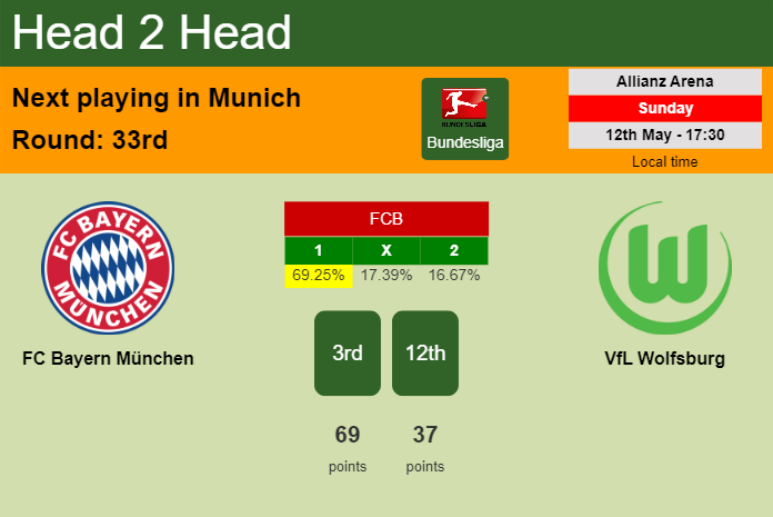 H2H, prediction of FC Bayern München vs VfL Wolfsburg with odds, preview, pick, kick-off time 12-05-2024 - Bundesliga