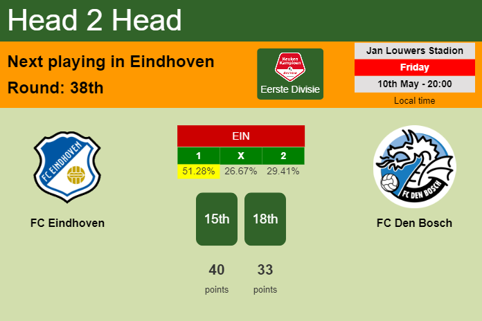 H2H, prediction of FC Eindhoven vs FC Den Bosch with odds, preview, pick, kick-off time 10-05-2024 - Eerste Divisie