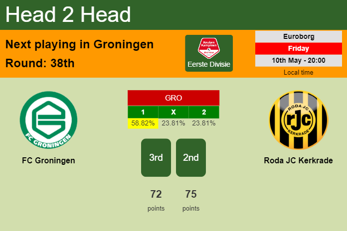 H2H, prediction of FC Groningen vs Roda JC Kerkrade with odds, preview, pick, kick-off time 10-05-2024 - Eerste Divisie
