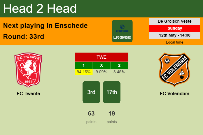 H2H, prediction of FC Twente vs FC Volendam with odds, preview, pick, kick-off time 12-05-2024 - Eredivisie