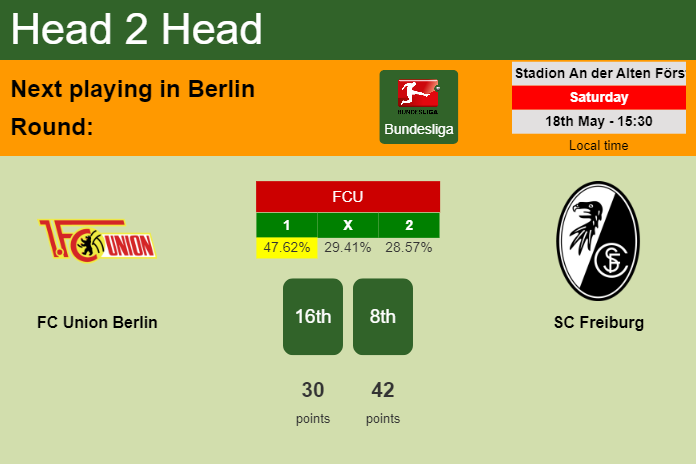 H2H, prediction of FC Union Berlin vs SC Freiburg with odds, preview, pick, kick-off time 18-05-2024 - Bundesliga