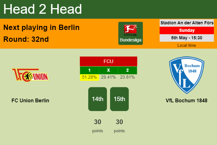 H2H, prediction of FC Union Berlin vs VfL Bochum 1848 with odds, preview, pick, kick-off time 05-05-2024 - Bundesliga