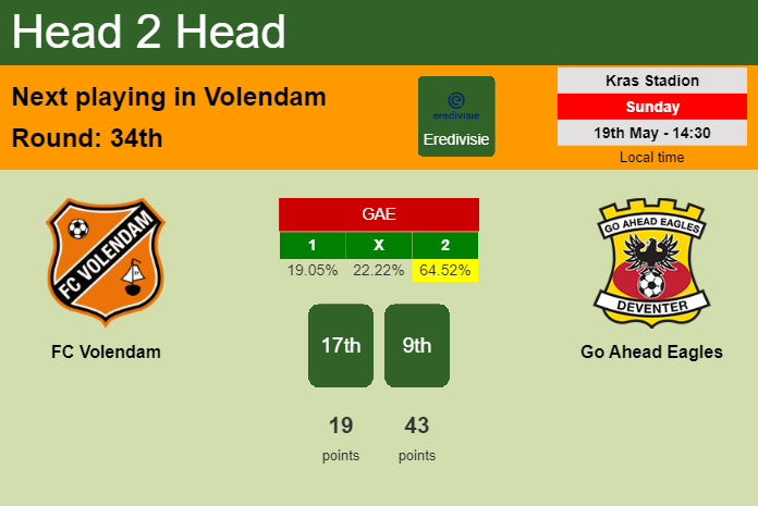 H2H, prediction of FC Volendam vs Go Ahead Eagles with odds, preview, pick, kick-off time 19-05-2024 - Eredivisie