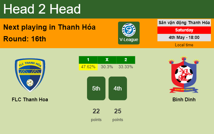 H2H, prediction of FLC Thanh Hoa vs Binh Dinh with odds, preview, pick, kick-off time 04-05-2024 - V-League