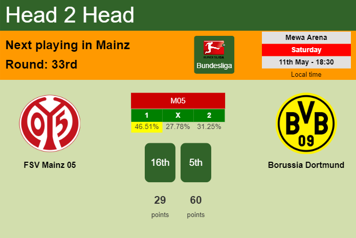 H2H, prediction of FSV Mainz 05 vs Borussia Dortmund with odds, preview, pick, kick-off time 11-05-2024 - Bundesliga