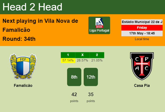 H2H, prediction of Famalicão vs Casa Pia with odds, preview, pick, kick-off time 17-05-2024 - Liga Portugal