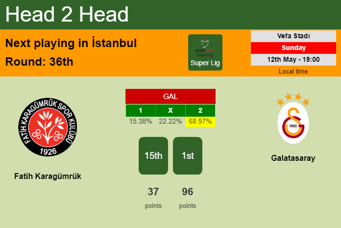 H2H, prediction of Fatih Karagümrük vs Galatasaray with odds, preview, pick, kick-off time 12-05-2024 - Super Lig