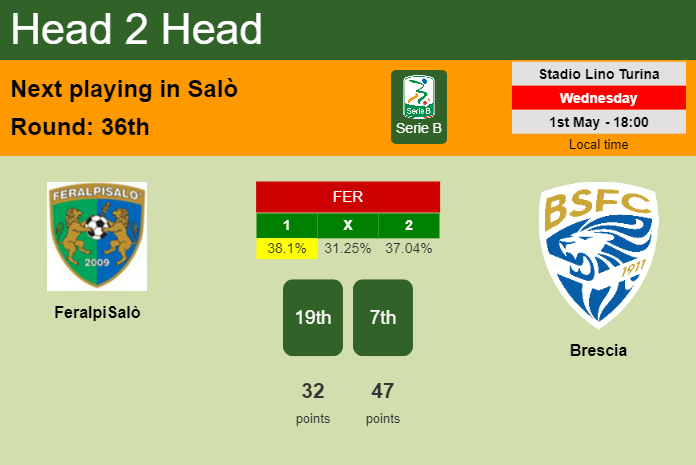 H2H, prediction of FeralpiSalò vs Brescia with odds, preview, pick, kick-off time 01-05-2024 - Serie B