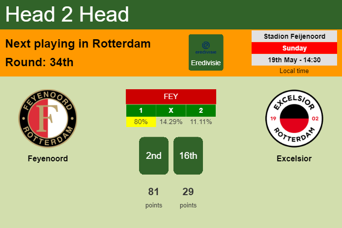 H2H, prediction of Feyenoord vs Excelsior with odds, preview, pick, kick-off time 19-05-2024 - Eredivisie