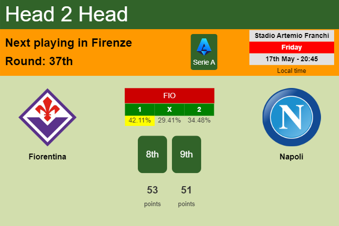 H2H, prediction of Fiorentina vs Napoli with odds, preview, pick, kick-off time 17-05-2024 - Serie A