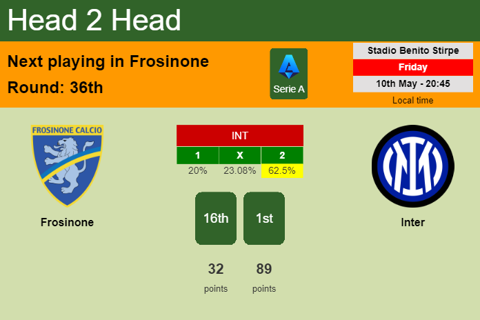 H2H, prediction of Frosinone vs Inter with odds, preview, pick, kick-off time 10-05-2024 - Serie A
