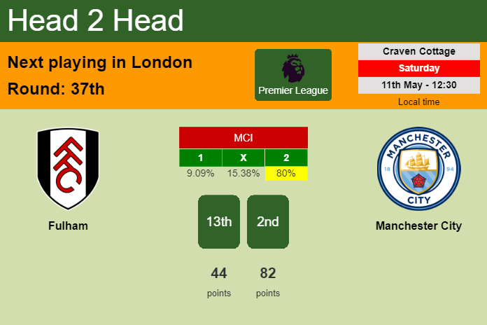 H2H, prediction of Fulham vs Manchester City with odds, preview, pick, kick-off time 11-05-2024 - Premier League