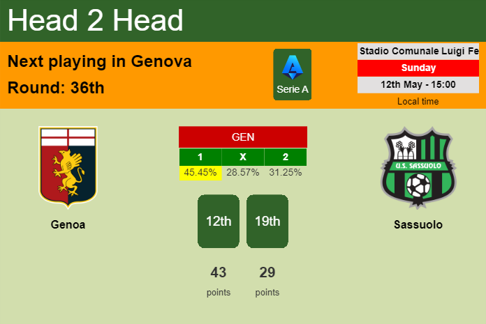H2H, prediction of Genoa vs Sassuolo with odds, preview, pick, kick-off time 12-05-2024 - Serie A