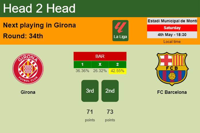 H2H, prediction of Girona vs FC Barcelona with odds, preview, pick, kick-off time 04-05-2024 - La Liga