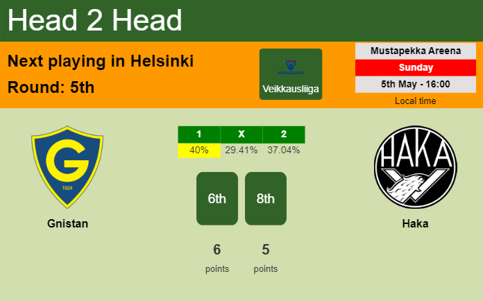 H2H, prediction of Gnistan vs Haka with odds, preview, pick, kick-off time 05-05-2024 - Veikkausliiga