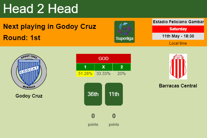 H2H, prediction of Godoy Cruz vs Barracas Central with odds, preview, pick, kick-off time 11-05-2024 - Superliga