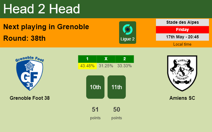 H2H, prediction of Grenoble Foot 38 vs Amiens SC with odds, preview, pick, kick-off time 17-05-2024 - Ligue 2