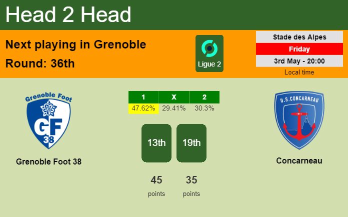 H2H, prediction of Grenoble Foot 38 vs Concarneau with odds, preview, pick, kick-off time 03-05-2024 - Ligue 2
