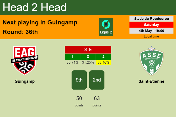 H2H, prediction of Guingamp vs Saint-Étienne with odds, preview, pick, kick-off time 04-05-2024 - Ligue 2