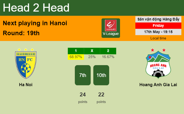 H2H, prediction of Ha Noi vs Hoang Anh Gia Lai with odds, preview, pick, kick-off time 17-05-2024 - V-League
