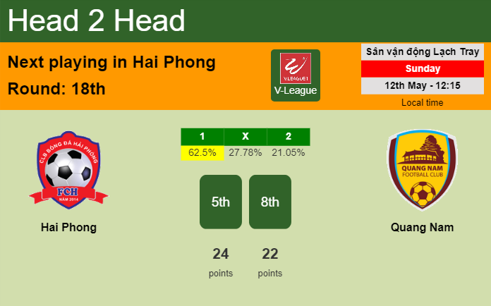 H2H, prediction of Hai Phong vs Quang Nam with odds, preview, pick, kick-off time 12-05-2024 - V-League