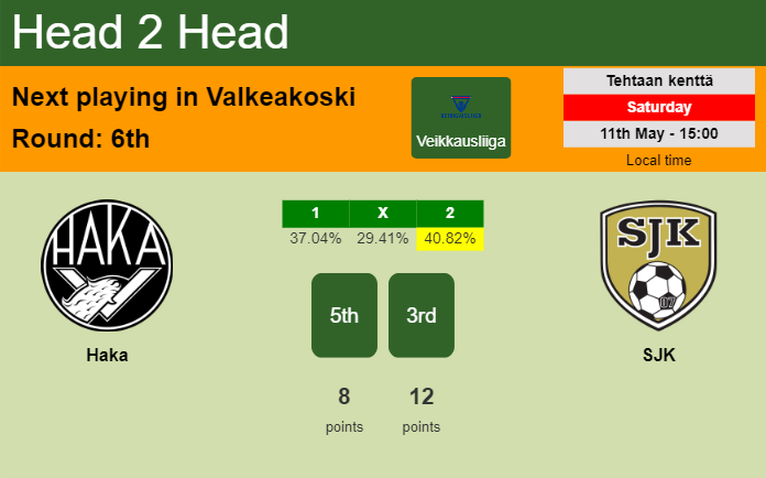 H2H, prediction of Haka vs SJK with odds, preview, pick, kick-off time 11-05-2024 - Veikkausliiga
