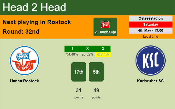 H2H, prediction of Hansa Rostock vs Karlsruher SC with odds, preview, pick, kick-off time 04-05-2024 - 2. Bundesliga