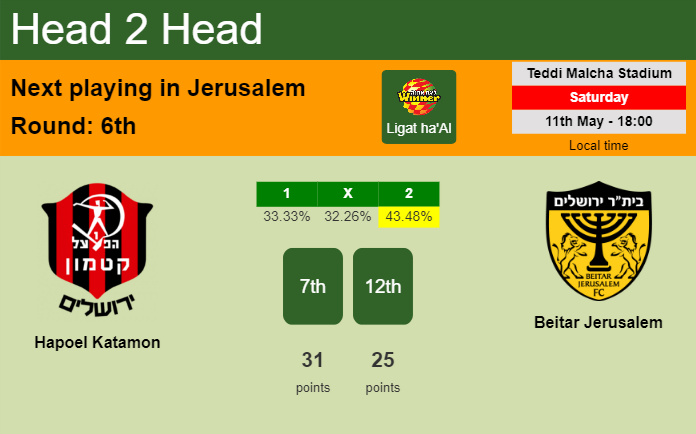 H2H, prediction of Hapoel Katamon vs Beitar Jerusalem with odds, preview, pick, kick-off time 11-05-2024 - Ligat ha'Al
