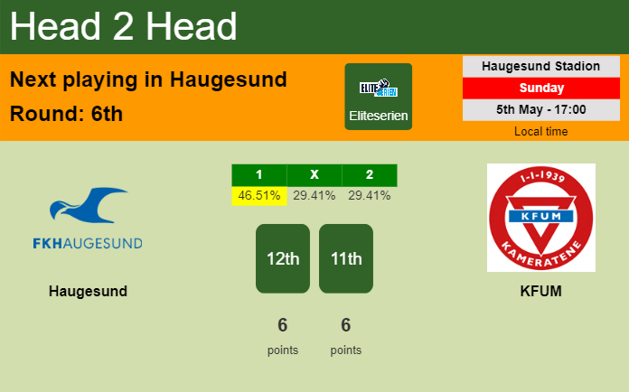 H2H, prediction of Haugesund vs KFUM with odds, preview, pick, kick-off time 05-05-2024 - Eliteserien