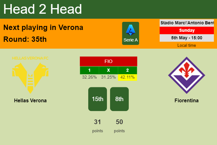 H2H, prediction of Hellas Verona vs Fiorentina with odds, preview, pick, kick-off time 05-05-2024 - Serie A