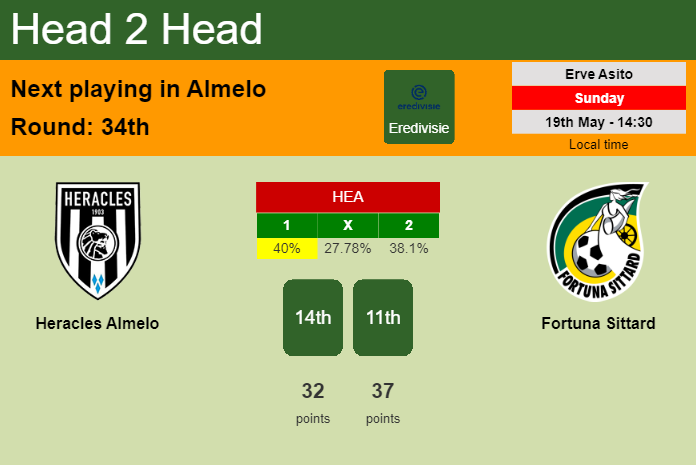 H2H, prediction of Heracles Almelo vs Fortuna Sittard with odds, preview, pick, kick-off time 19-05-2024 - Eredivisie
